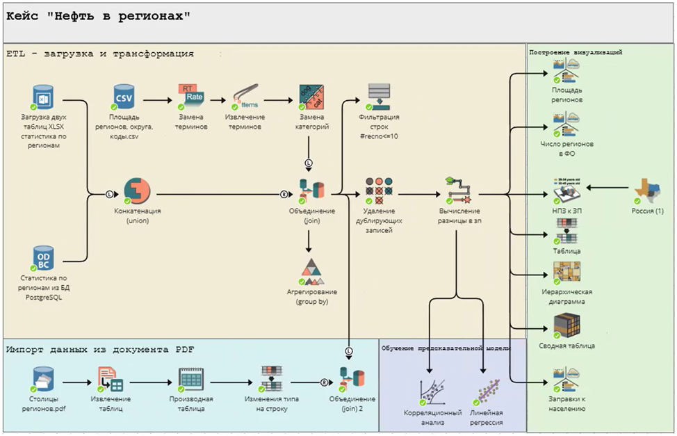 Можно ли запустить корпоративную BI+ETL‑систему за 1,5 млн рублей? Часть 1: PolyAnalyst ETL+BI - 3